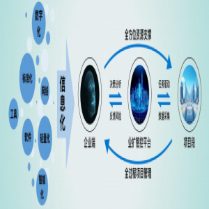 业扩营商服务协同管控平台